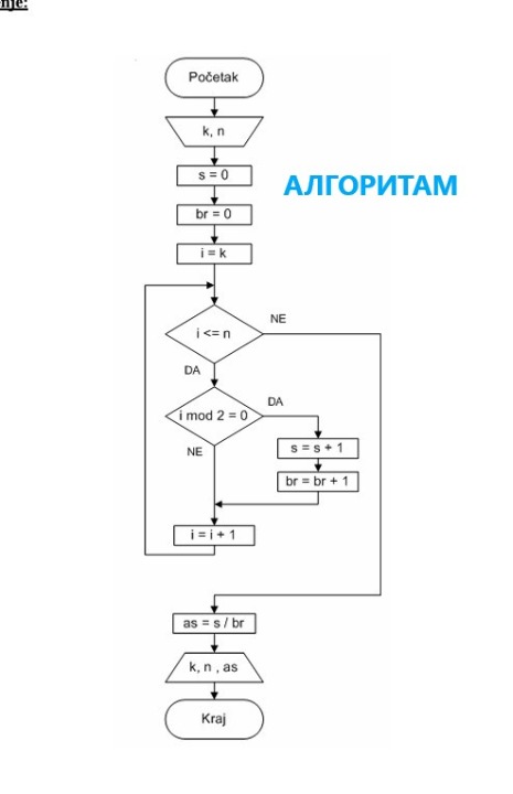 INFORMATIKA - ALGORITMI, EXCEL, WORD, WINDOWS, POWERPOINT, INKSCAPE